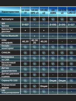 Брелок ж/к D010 (078) для Pandora DX- 40/40R/40RS