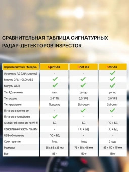 Радар-детектор INSPECTOR SHOT AIR (signature)