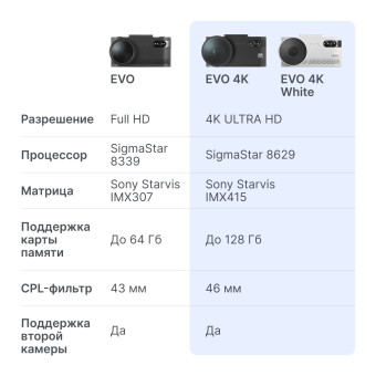 Комбо-устройство iBOX EVO 4К White
